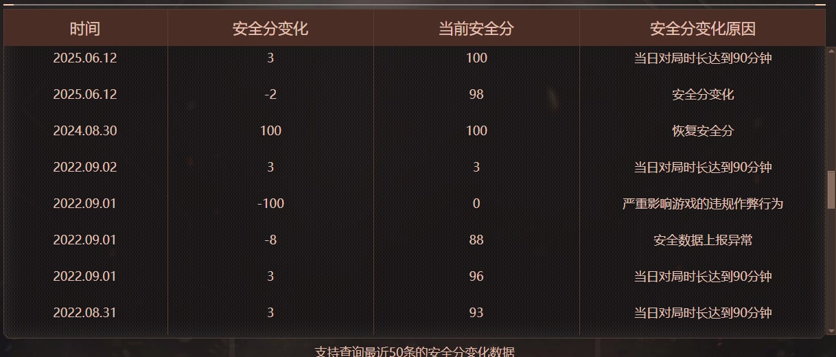CFQM474717穿越火线账号详情图19