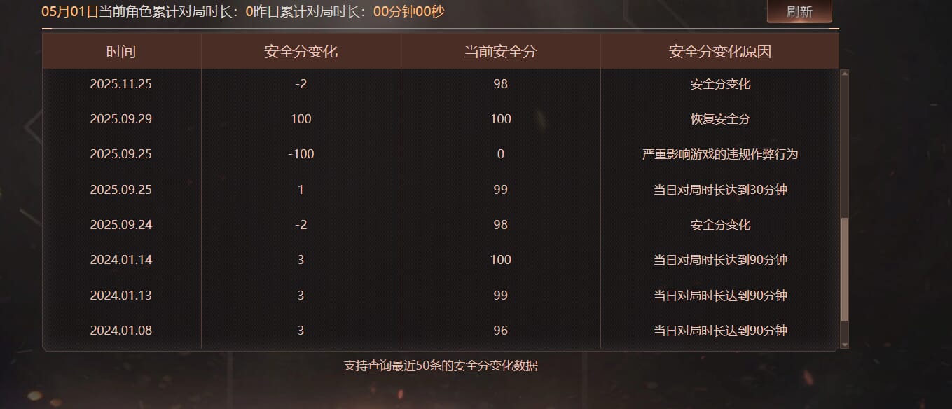 CFQM475707穿越火线账号详情图6
