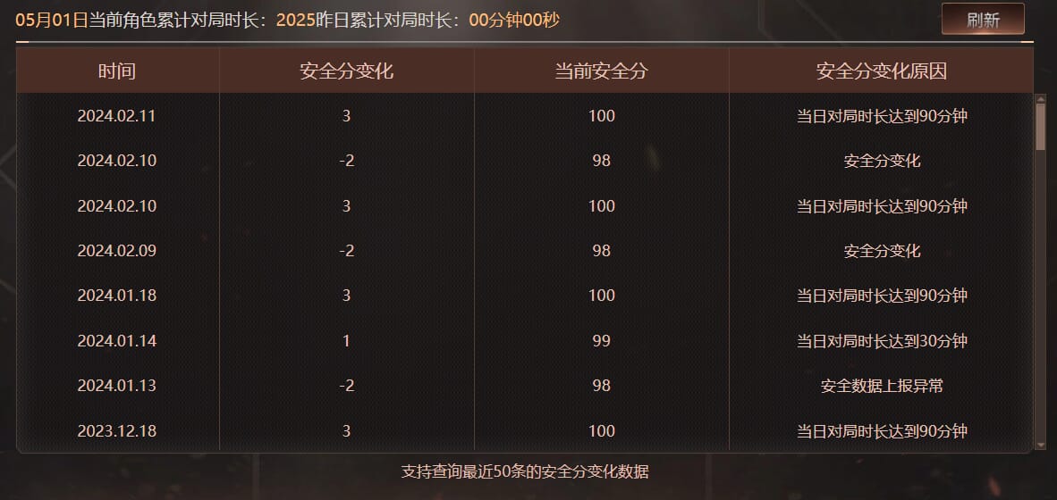 CFQM476009穿越火线账号详情图14