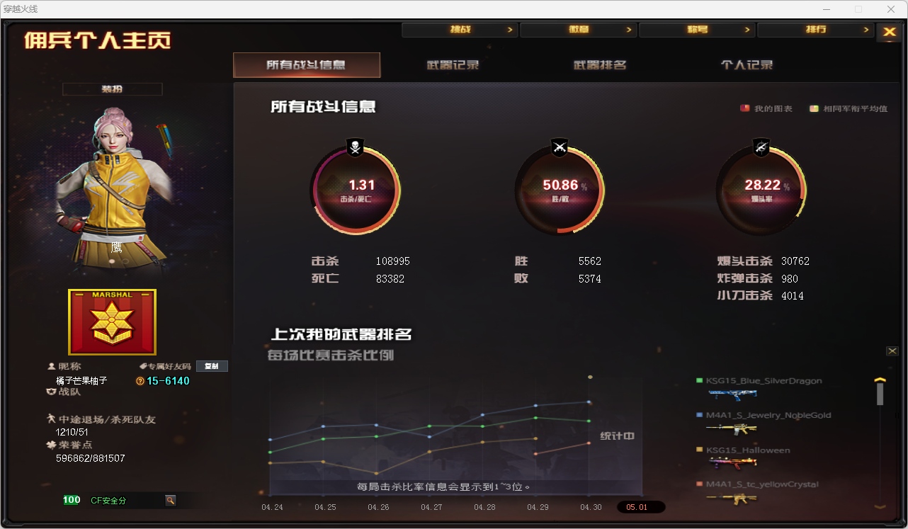 CFQM475701穿越火线账号详情图19
