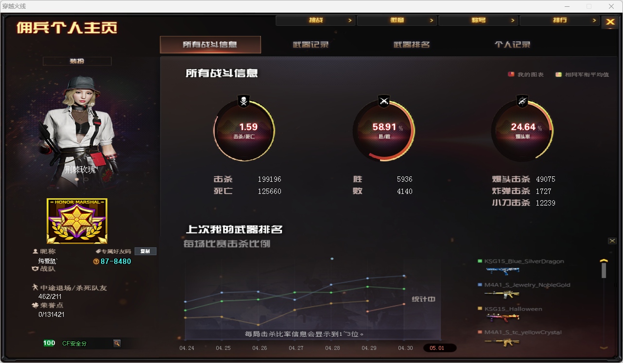 CFQM476504穿越火线账号详情图8