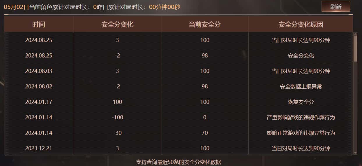 CFQM474648穿越火线账号详情图17