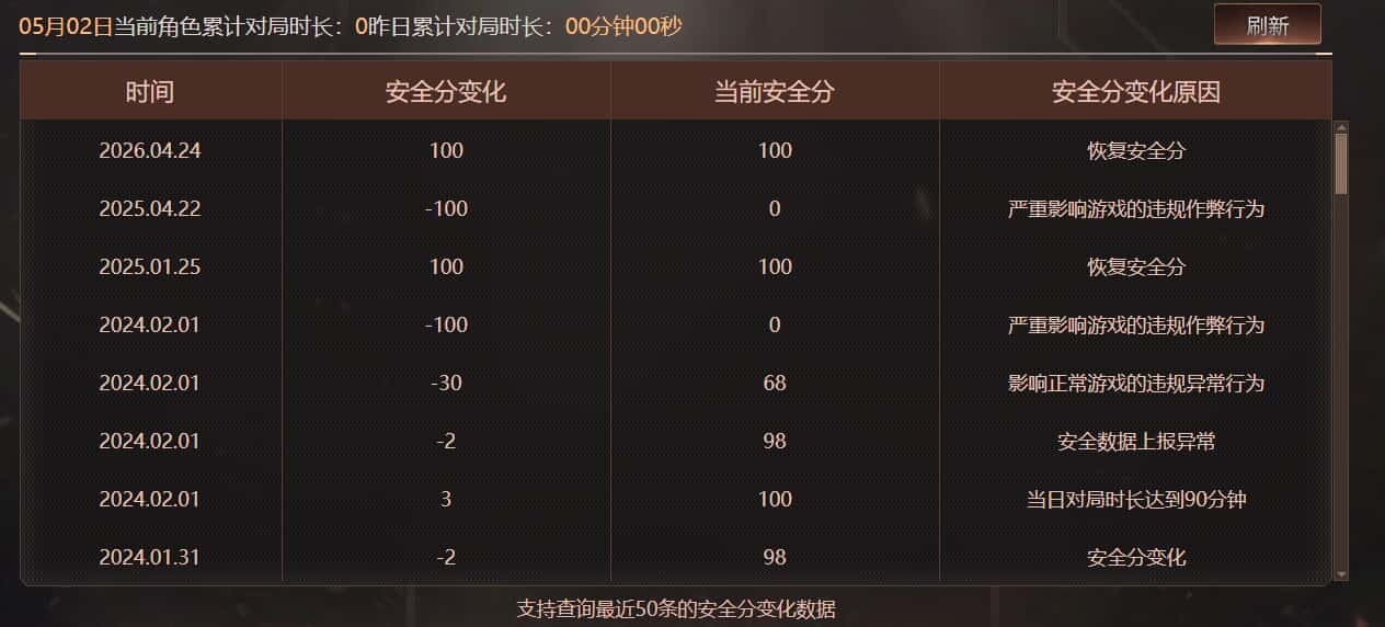 CFQM474649穿越火线账号详情图14