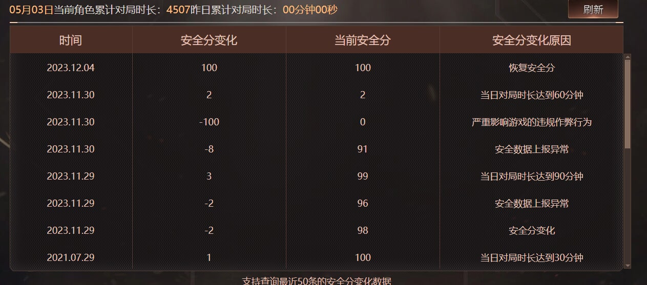 CFQM474855穿越火线账号详情图21
