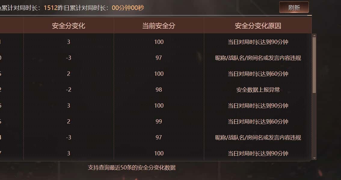 CFQM474858穿越火线账号详情图13