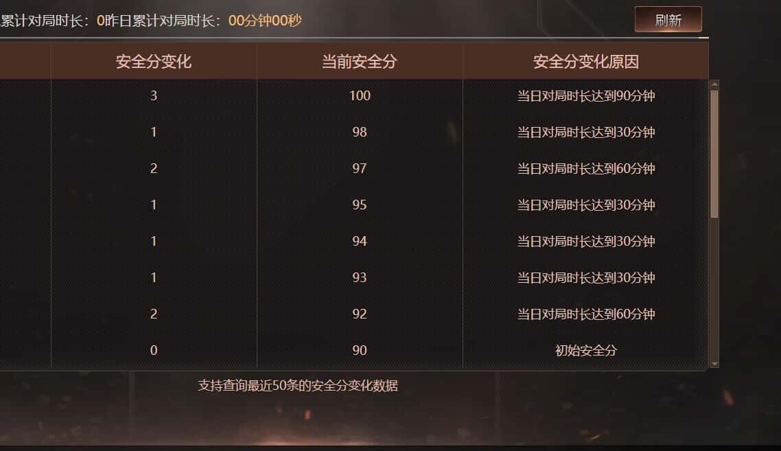 CFQM474861穿越火线账号详情图6