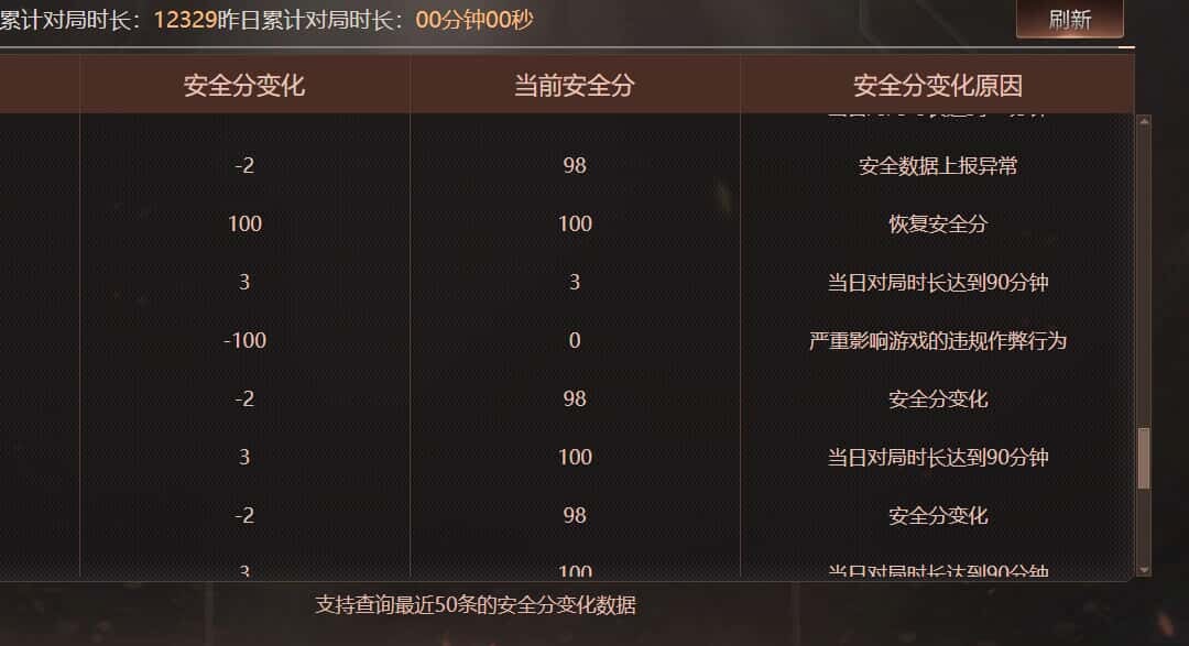 CFQM475698穿越火线账号详情图24