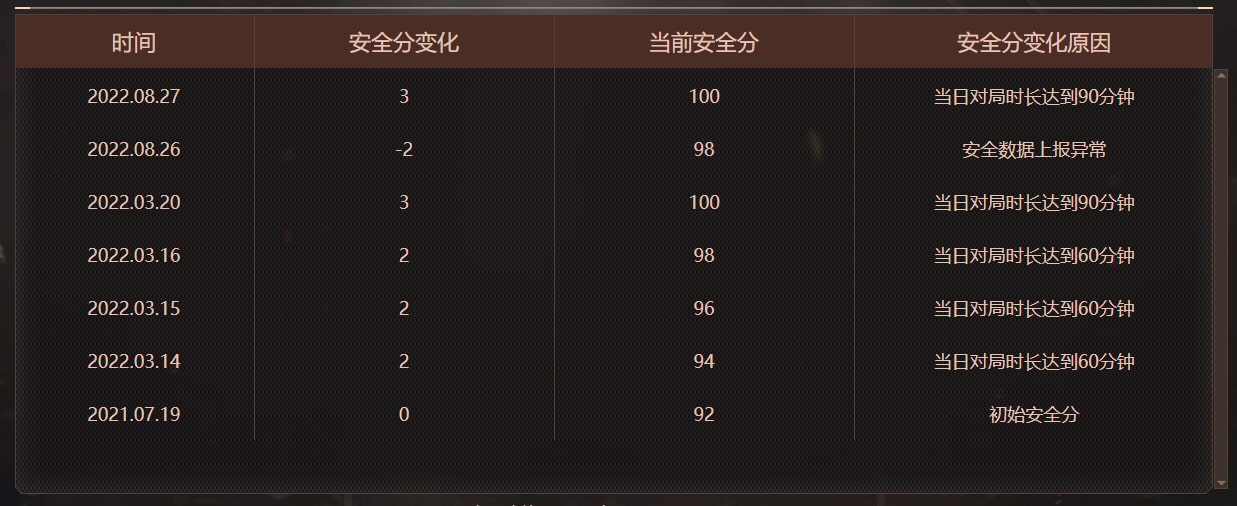 CFQM476062穿越火线账号详情图7