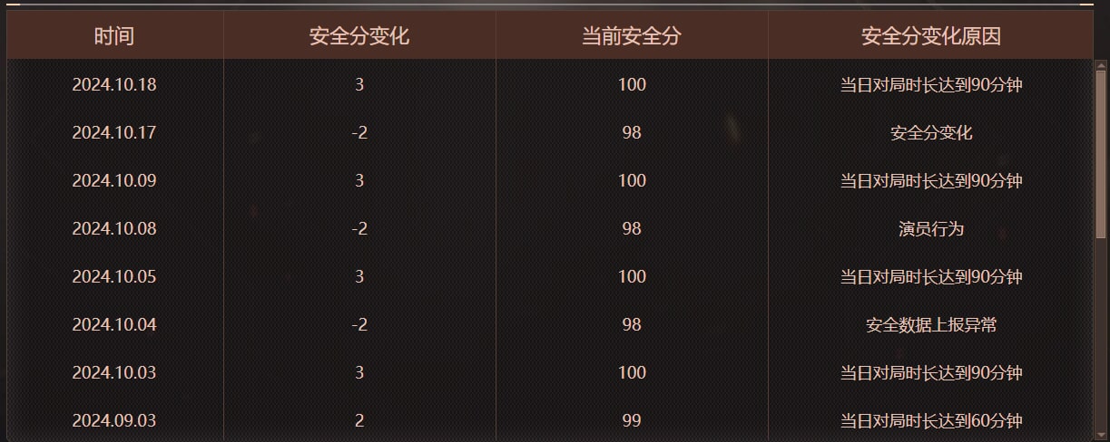 CFQM476500穿越火线账号详情图7