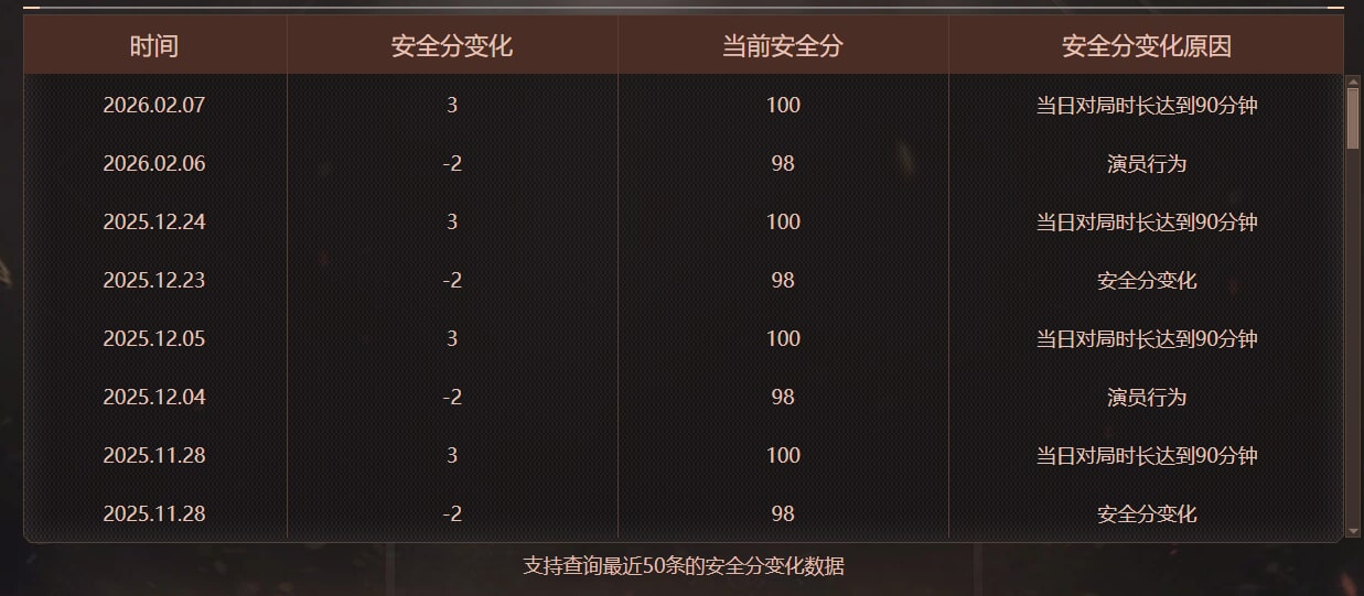 CFQM474852穿越火线账号详情图13