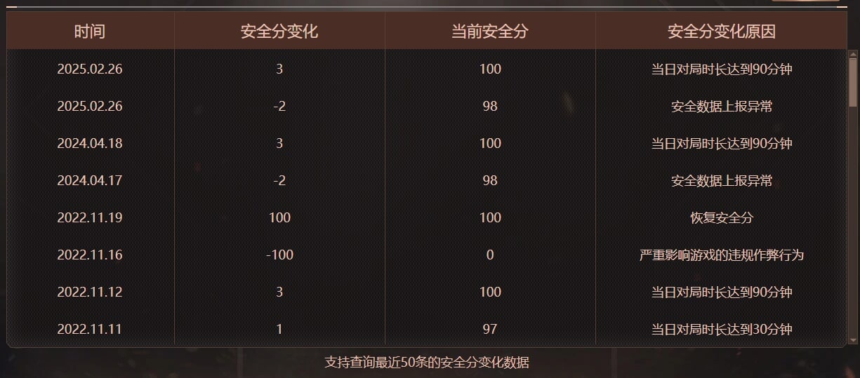CFQM474880穿越火线账号详情图27