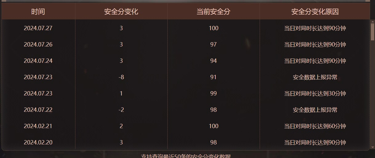 CFQM475766穿越火线账号详情图10