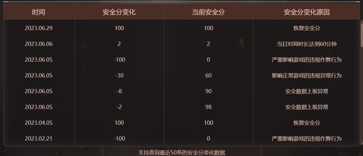 CFQM475767穿越火线账号详情图12