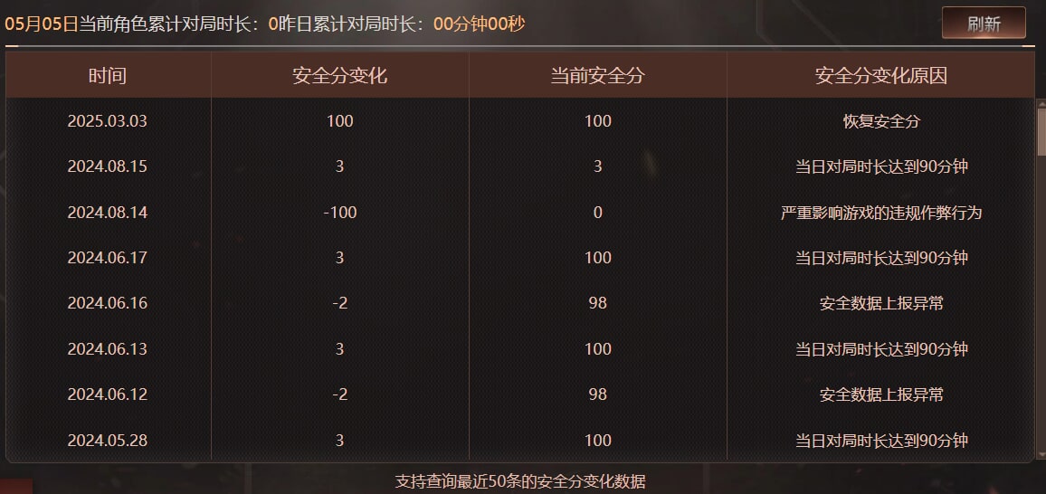 CFQM475769穿越火线账号详情图10
