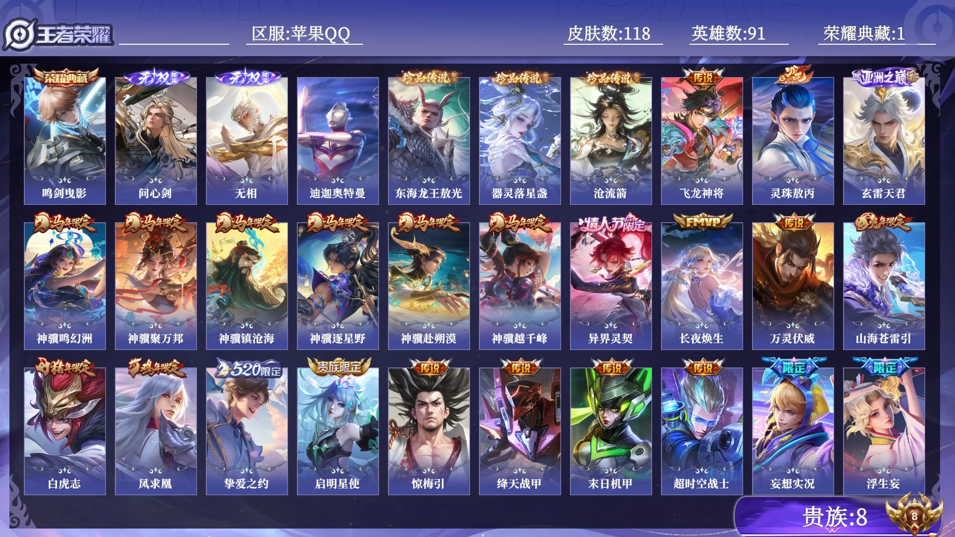 王者荣耀账号苹果QQ贵族8 荣耀典藏1 无双2 珍品传说4 传说皮肤32 史诗皮肤38 皮肤数量118 皮肤价值:129368 英雄91 最强王者 总场次1115
