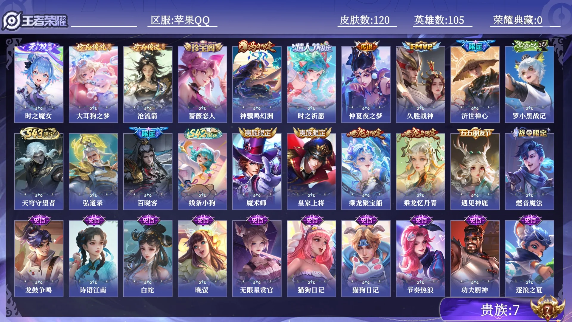 王者荣耀账号苹果QQ贵族7 无双1 珍品传说2 传说皮肤4 史诗皮肤39 皮肤数量120 皮肤价值:76096 英雄105 至尊星耀IV 总场次3242
