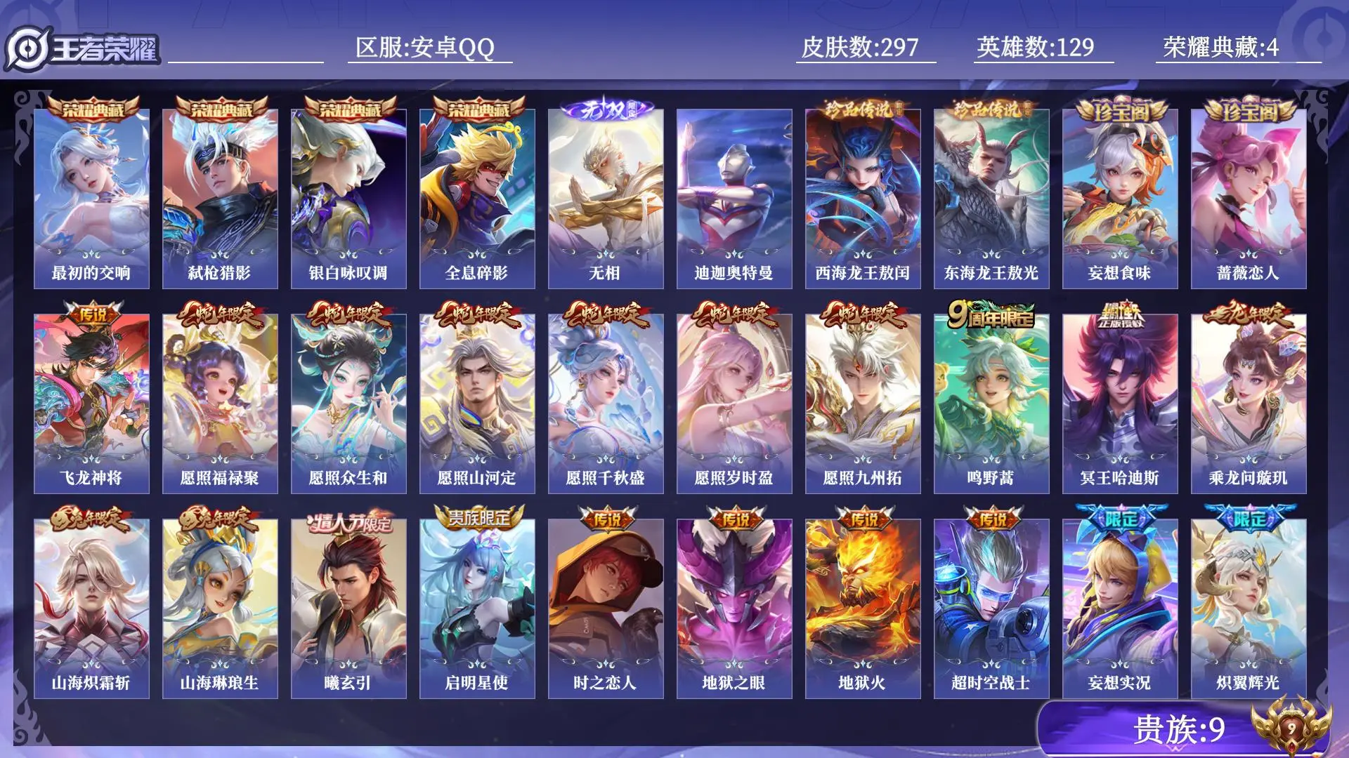 王者荣耀账号安卓QQ贵族9 荣耀典藏4 无双1 珍品传说3 传说皮肤31 史诗皮肤104 皮肤数量297 皮肤价值:311580 英雄129 至尊星耀V 总场次7242
