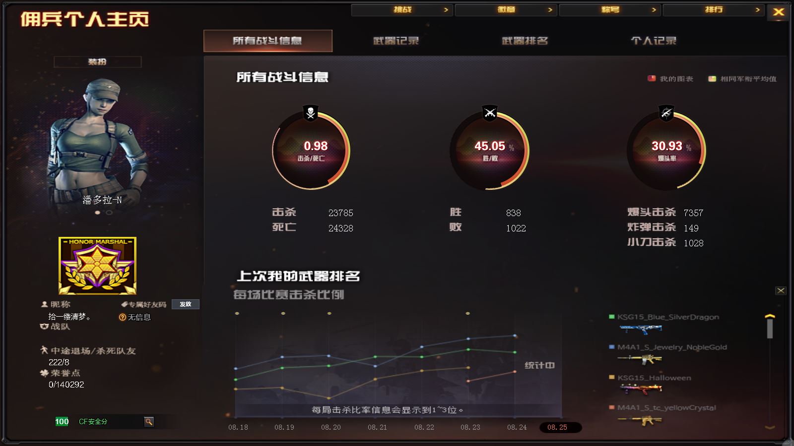 CFMMN4109669穿越火线账号详情图3 CFMMN4109669穿越火线账号详情图3