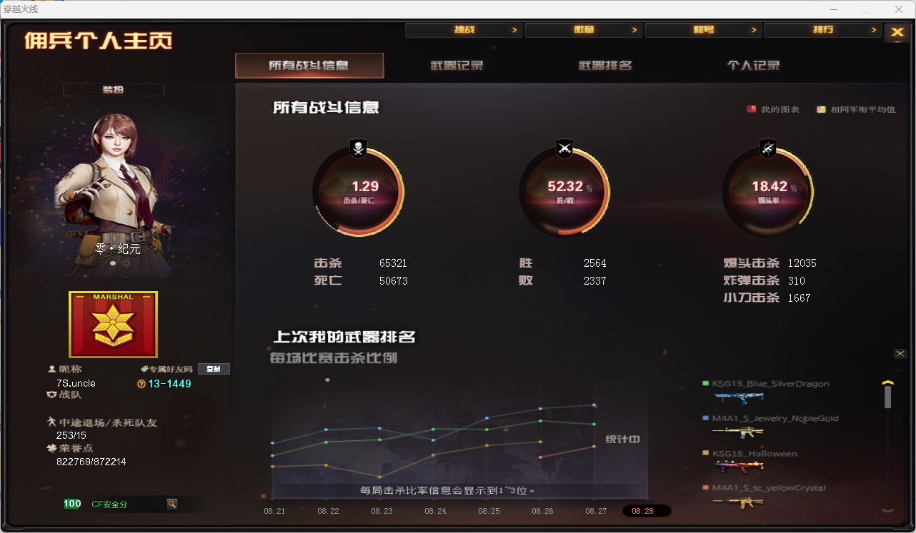 CFQM4104463穿越火线账号详情图22 CFQM4104463穿越火线账号详情图22