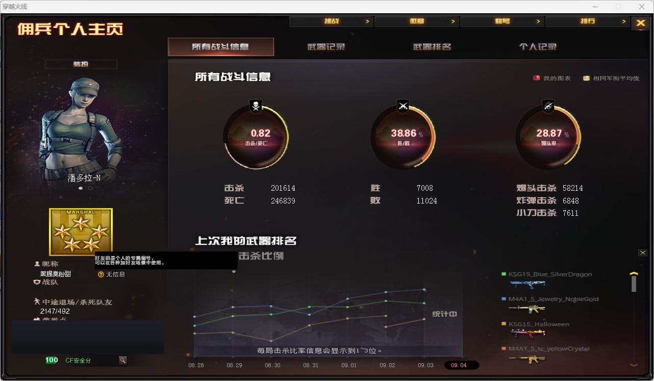 CFQM4104729穿越火线账号详情图13 CFQM4104729穿越火线账号详情图13