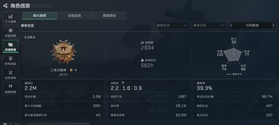 SJZMMN4296045三角洲行动账号详情图11 SJZMMN4296045三角洲行动账号详情图11