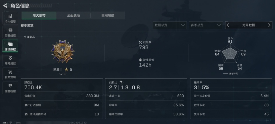 SJZQM4291914三角洲行动账号详情图7 SJZQM4291914三角洲行动账号详情图7