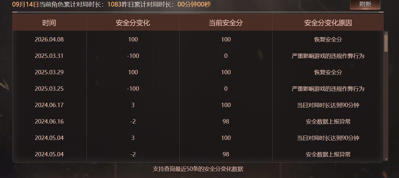 CFQM4105843穿越火线账号详情图7 CFQM4105843穿越火线账号详情图7