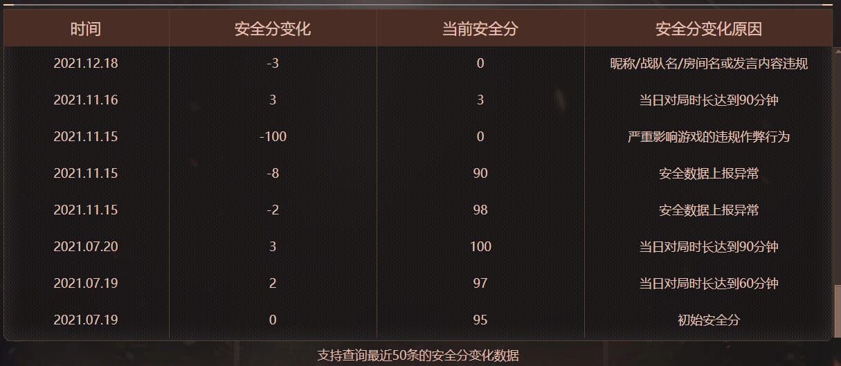 CFQM4105846穿越火线账号详情图6 CFQM4105846穿越火线账号详情图6