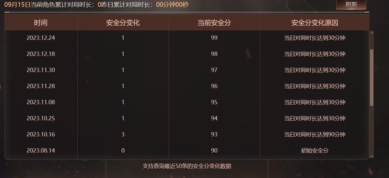 CFQM4105848穿越火线账号详情图9 CFQM4105848穿越火线账号详情图9