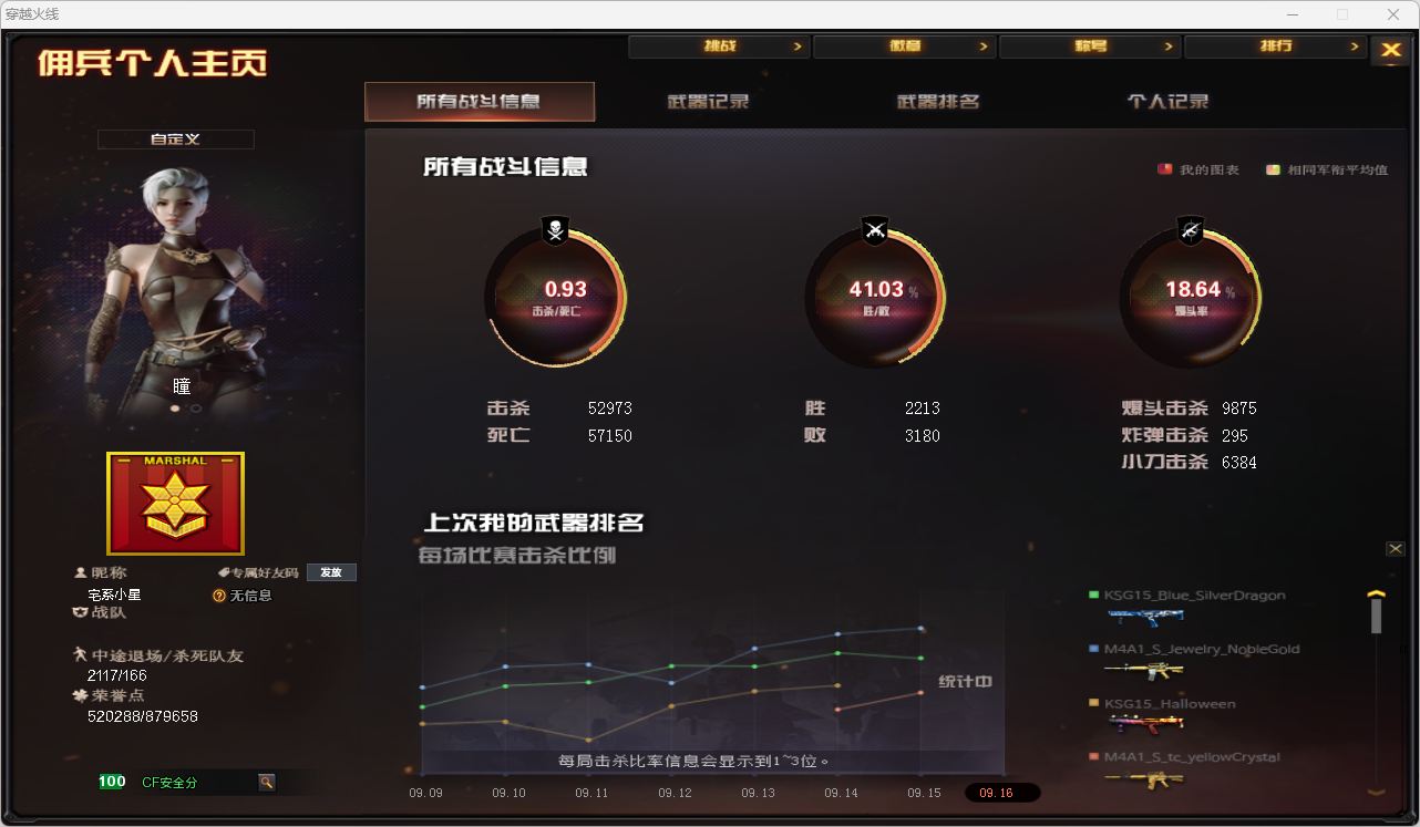 CFQM4105887穿越火线账号详情图9 CFQM4105887穿越火线账号详情图9