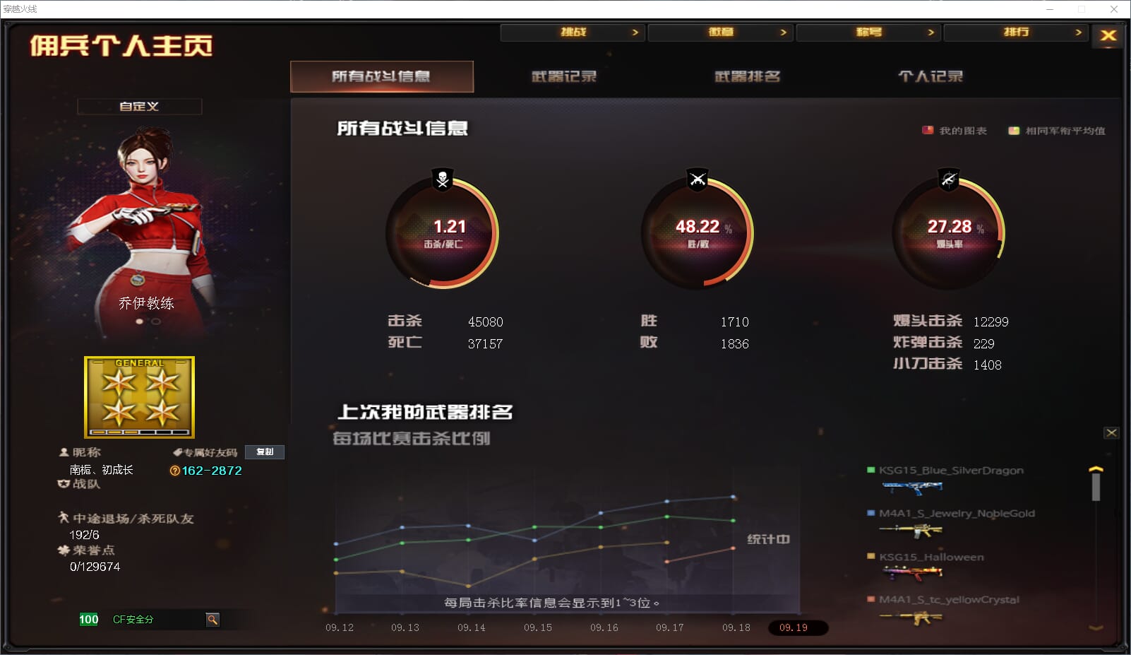 CFQM4106284穿越火线账号详情图3 CFQM4106284穿越火线账号详情图3