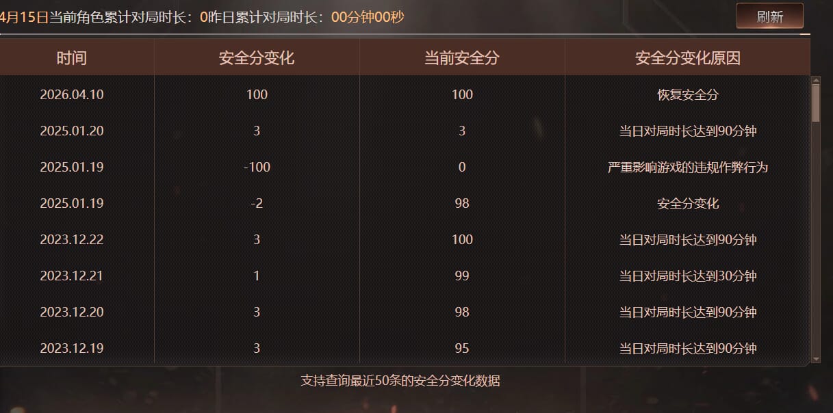 CFQM4106304穿越火线账号详情图14 CFQM4106304穿越火线账号详情图14