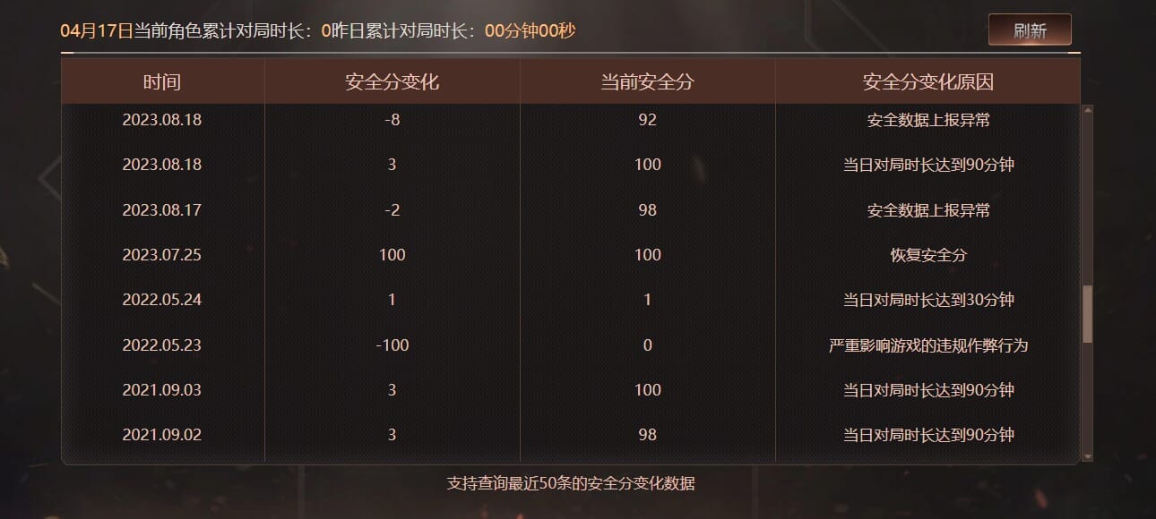 CFQM4106306穿越火线账号详情图37 CFQM4106306穿越火线账号详情图37