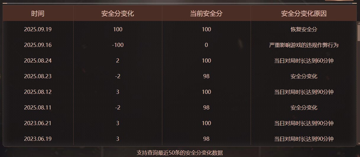 CFQM4106400穿越火线账号详情图6 CFQM4106400穿越火线账号详情图6