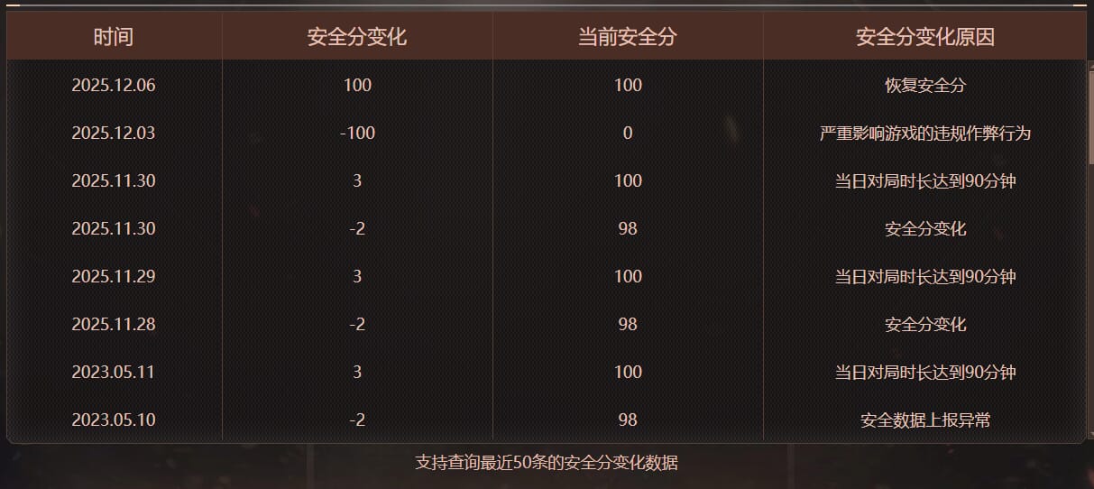 CFQM4106418穿越火线账号详情图17