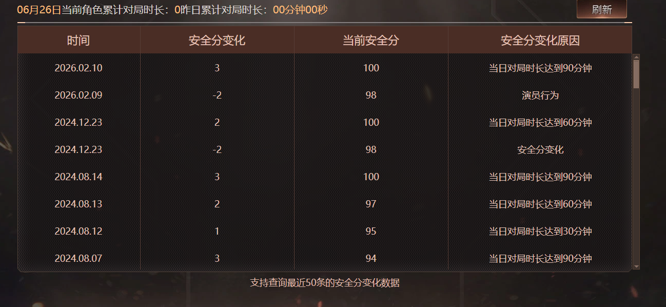 CFQM4106431穿越火线账号详情图4 CFQM4106431穿越火线账号详情图4