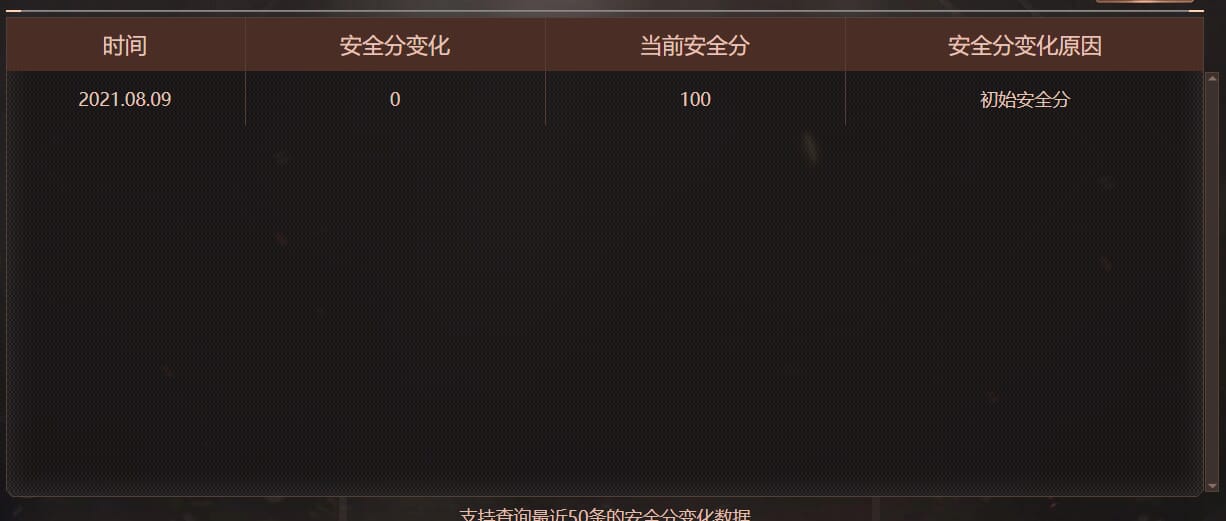 CFQM4115020穿越火线账号详情图11