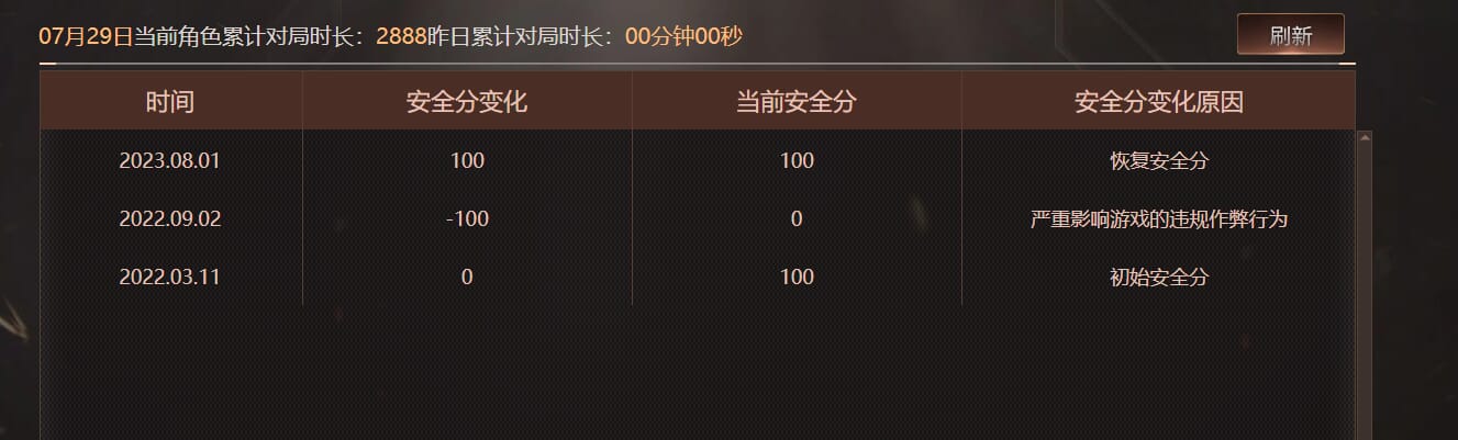 CFQM4106522穿越火线账号详情图5 CFQM4106522穿越火线账号详情图5