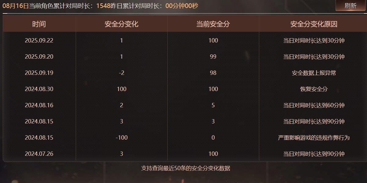CFQM4106548穿越火线账号详情图6