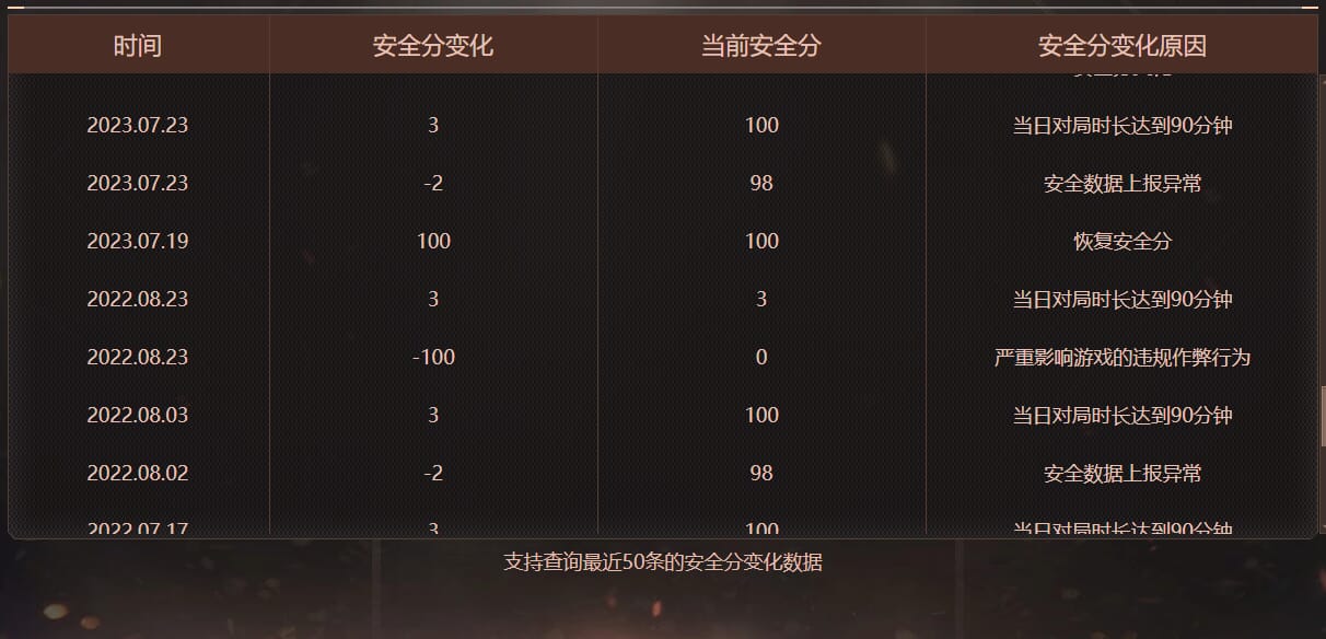 CFQM4106608穿越火线账号详情图17 CFQM4106608穿越火线账号详情图17