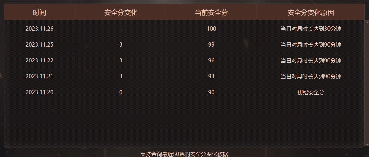 CFQM4106716穿越火线账号详情图10 CFQM4106716穿越火线账号详情图10