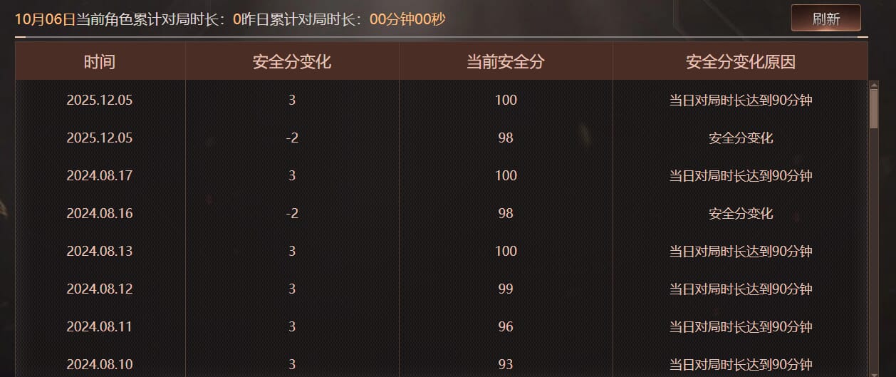 CFQM4109988穿越火线账号详情图7 CFQM4109988穿越火线账号详情图7