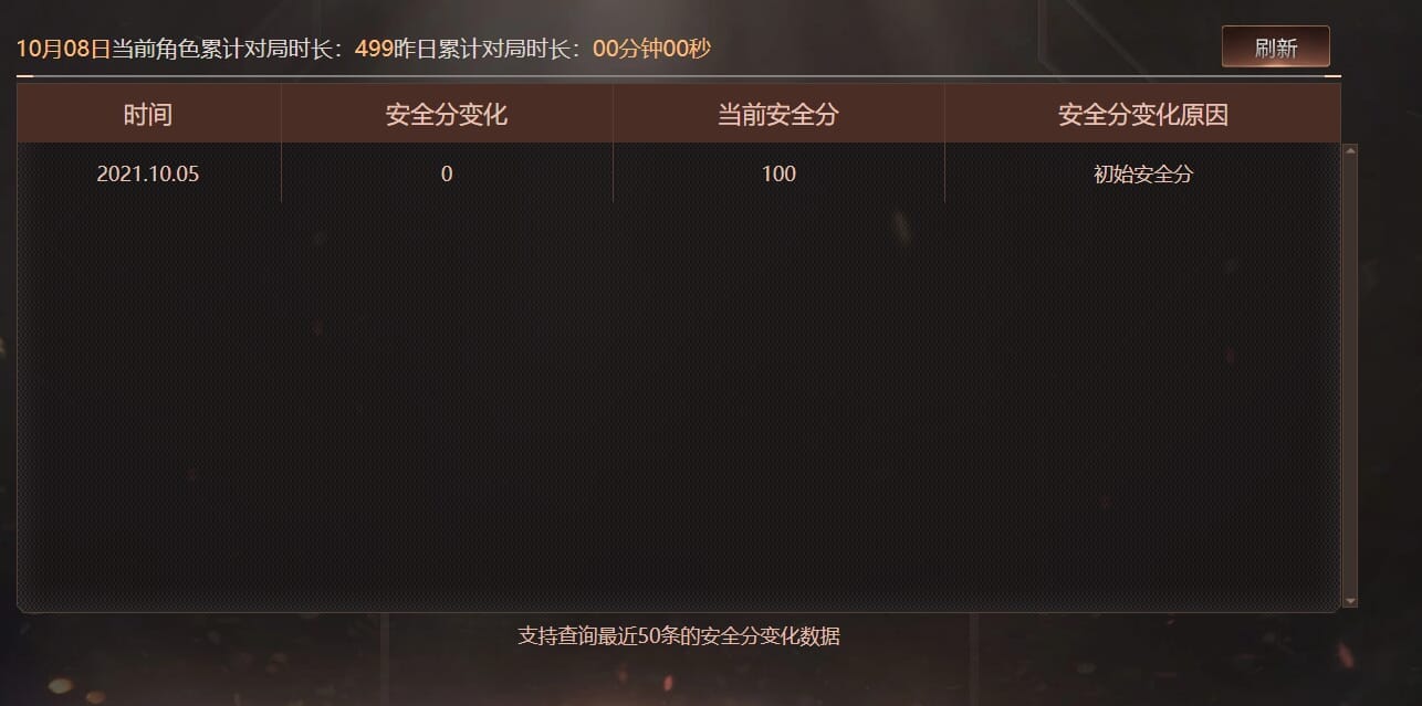 CFQM4111896穿越火线账号详情图13 CFQM4111896穿越火线账号详情图13