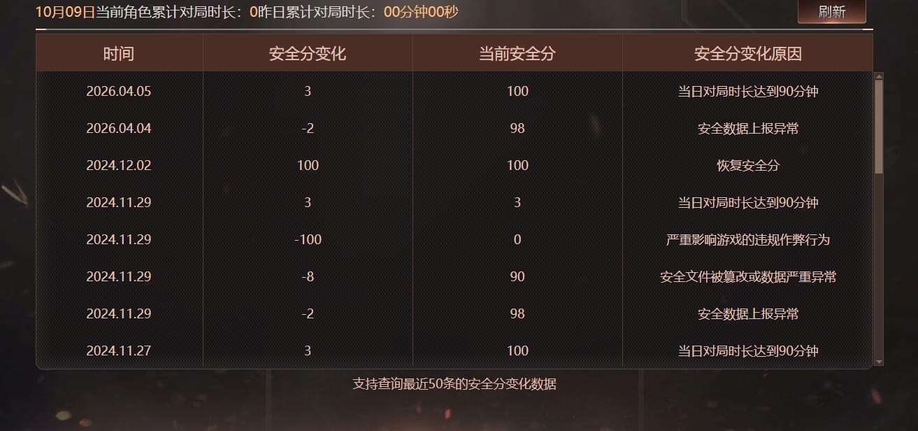 CFQM4112025穿越火线账号详情图8 CFQM4112025穿越火线账号详情图8