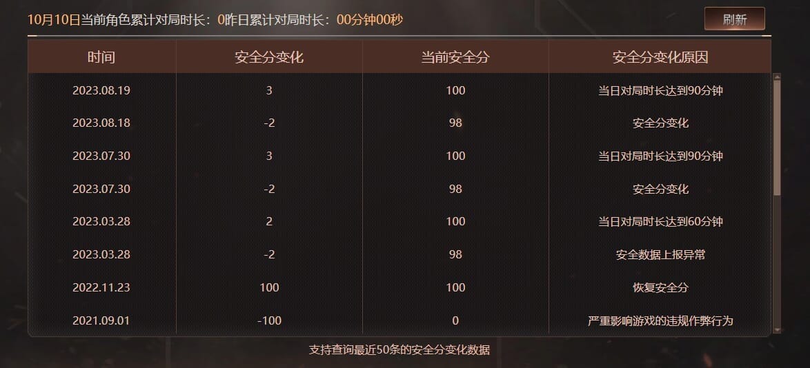 CFQM4112250穿越火线账号详情图9 CFQM4112250穿越火线账号详情图9