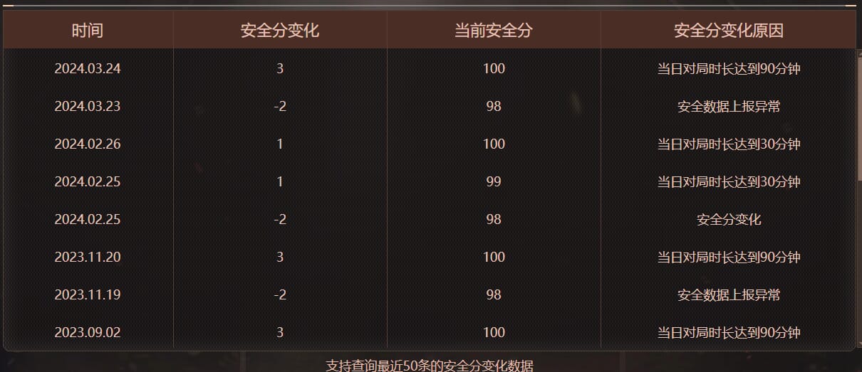 CFQM4112913穿越火线账号详情图15 CFQM4112913穿越火线账号详情图15