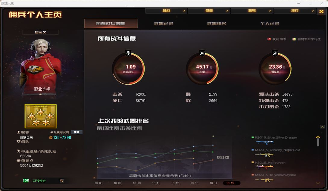 CFQM4113518穿越火线账号详情图23 CFQM4113518穿越火线账号详情图23