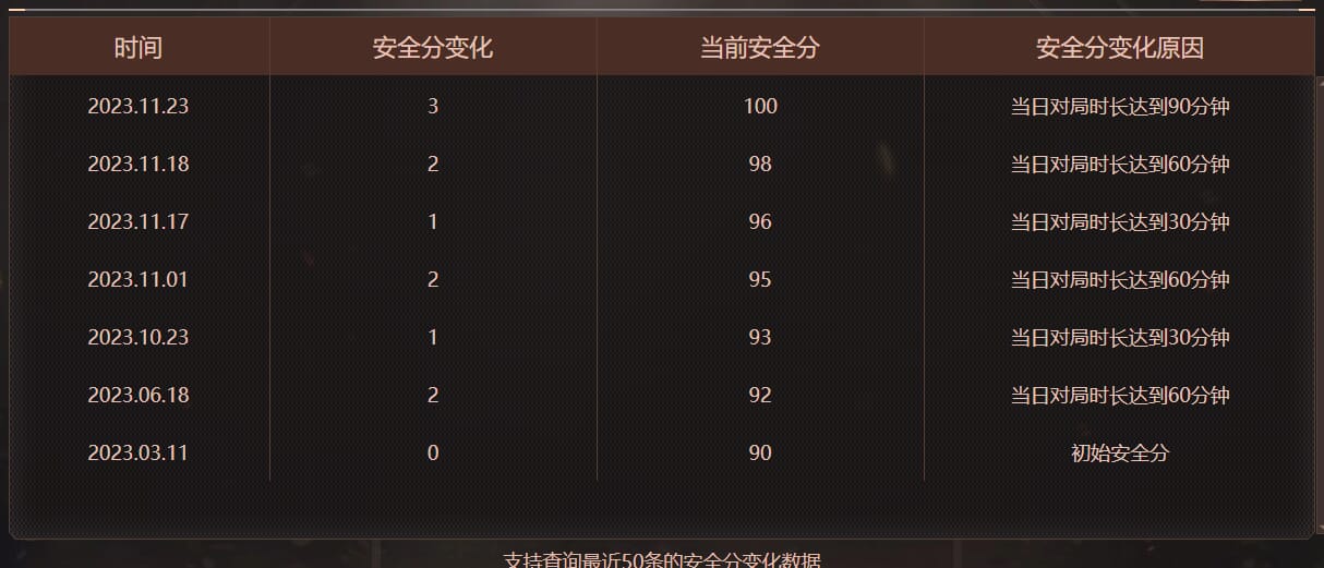 CFQM4113839穿越火线账号详情图19 CFQM4113839穿越火线账号详情图19