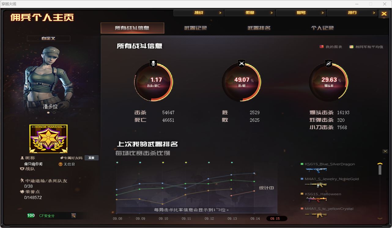 CFQM4113884穿越火线账号详情图8 CFQM4113884穿越火线账号详情图8