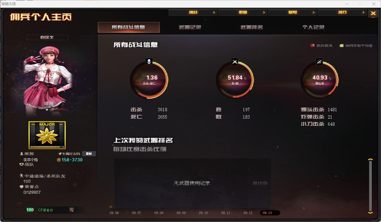 CFQM4113891穿越火线账号详情图14 CFQM4113891穿越火线账号详情图14